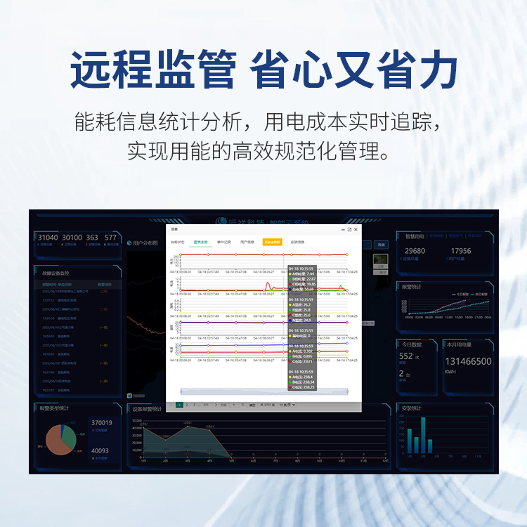 ob.com智慧安全用电系统-有效预防电气火灾触电事故